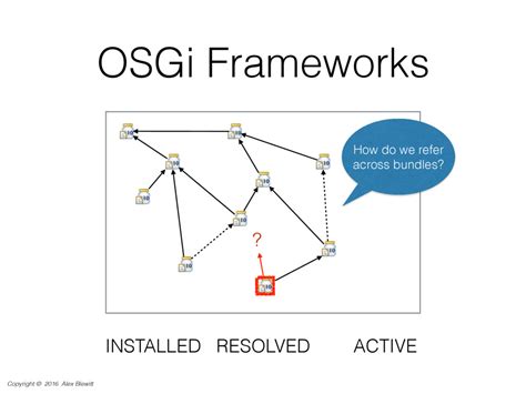OSGi 的图像结果