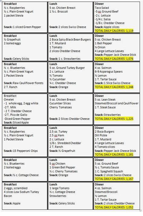Printable Dr Now Diet Sheet | dev.onallcylinders.com