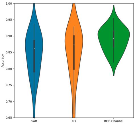 Sensors | Special Issue : Machine Learning Based Feature Recognition ...