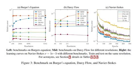 Image result for Forney Algorithm