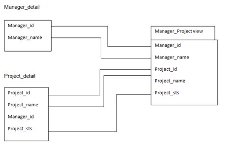 SQL Views 的图像结果