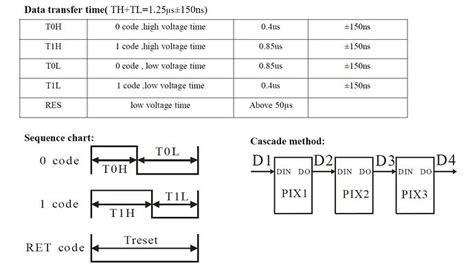 Image result for Arduino WS2812B LED Clock