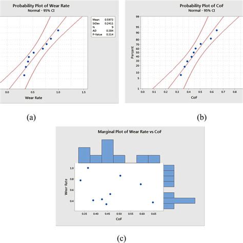 Image result for Marginal Probability Bar Graph