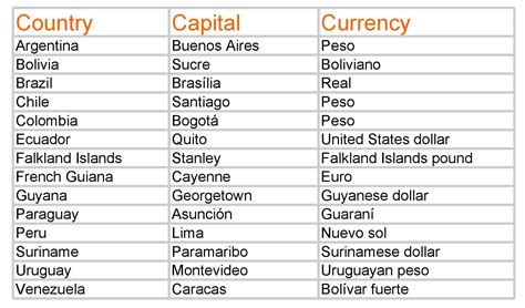 North American Countries And Capitals Map Of South America (With