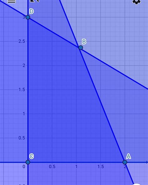 Solve the following Linear Programming Problem graphically: Maximise Z ...