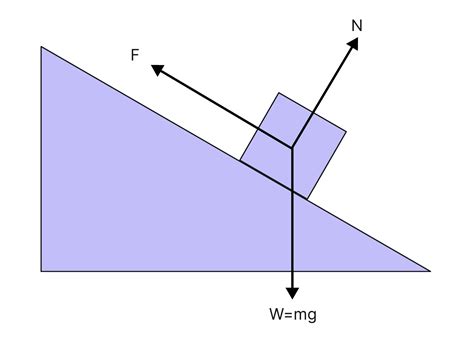 How to Make a Free Body Diagram on Edraw.AI in Simple Steps?