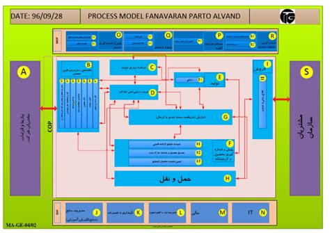 Image result for Process Map Parallel Process