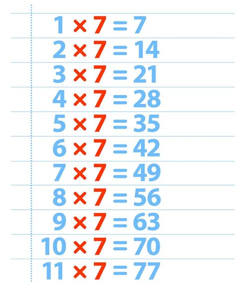 Free Printable Multiplication Table 7 Charts & Worksheet