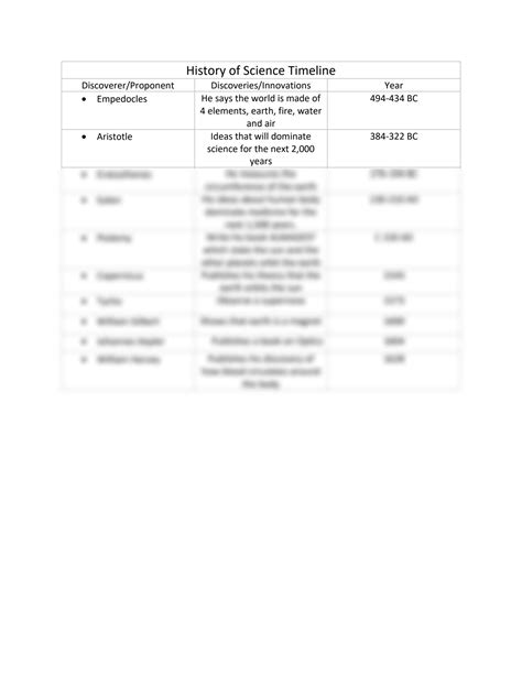 Science Timeline 的图像结果