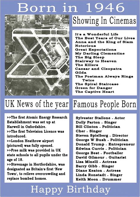 1946 birthday card, born in 1946 birthday card, read all about the year ...