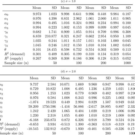 Image result for Log-Linear Demand Explained