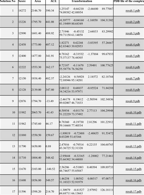 Image result for Search Algorithm Docking