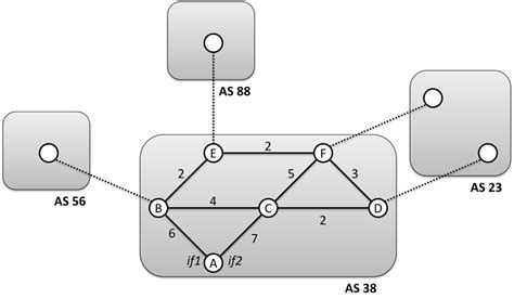 Image result for Link State Algorithm for Routers in Networking