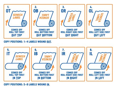 Image result for Label Copy Position Chart