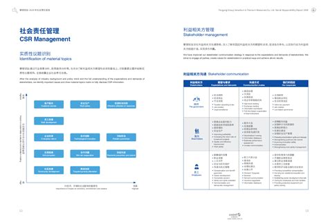 攀钢集团钒钛资源股份有限公司2020年度社会责任报告.PDF | 先导研报