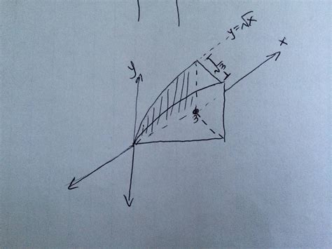 Cross Section Method 的图像结果