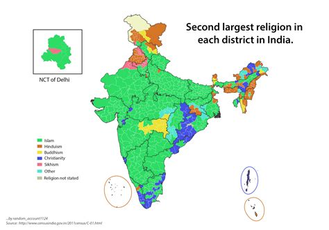 Religion In India