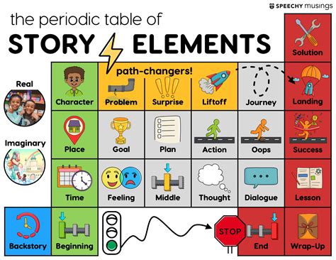 Story Elements | Speechy Musings