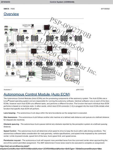 Image result for Control Systems Basic Specification