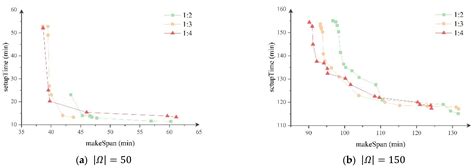 Bi-Objective Integrated Scheduling of Quay Cranes and Automated Guided ...