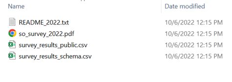 Image result for Python Code for Pndas