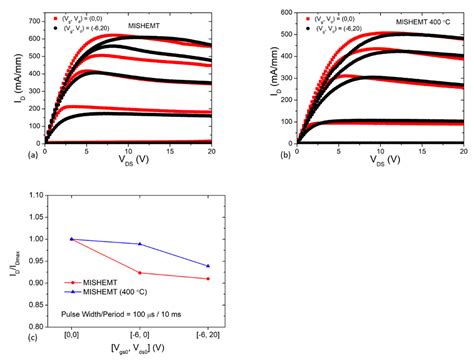 Demonstration of AlGaN/GaN MISHEMT on Si with Low-Temperature Epitaxy ...