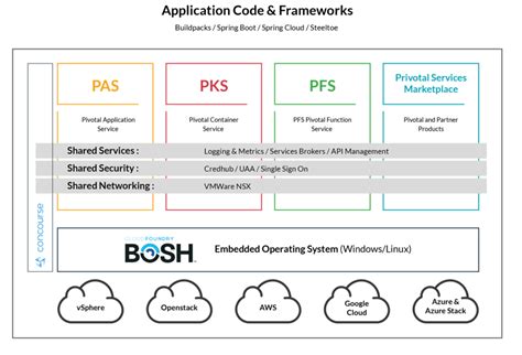 Enterprise Application Software 的图像结果