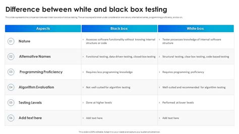 Image result for Software Quality Testing