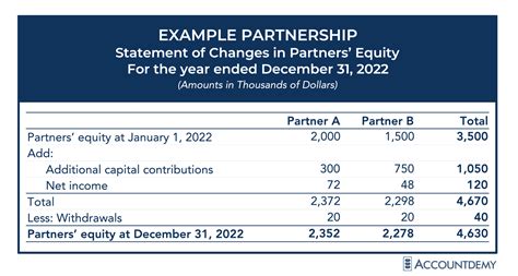 Image result for Equity Changes Explained