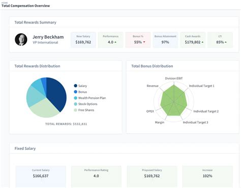 Compensation Management Software Reviews 的图像结果