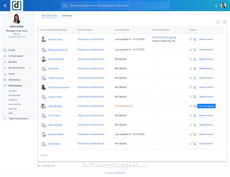 Image result for Darwinbox Features