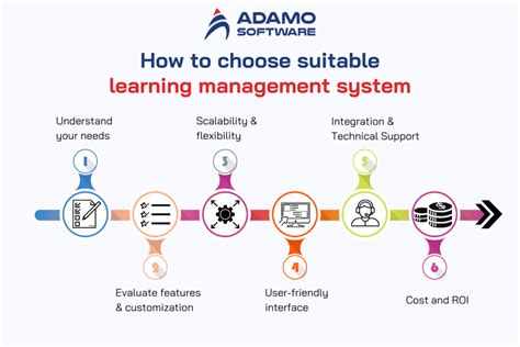 Best Name for Learning Management System 的图像结果