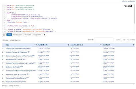 Yasgui SPARQL 的图像结果