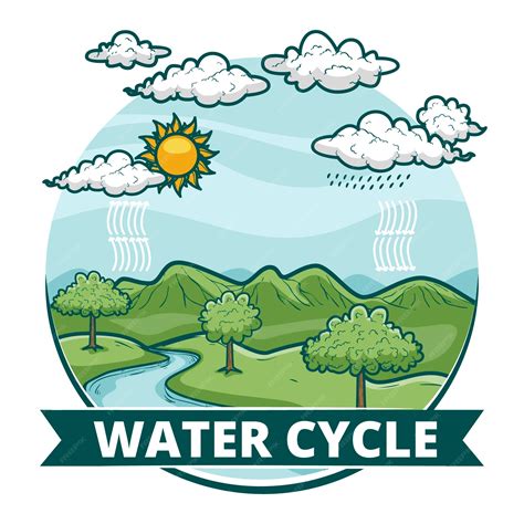 Water Cycle Poster