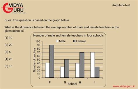 Image result for Multiple Questions in Graph
