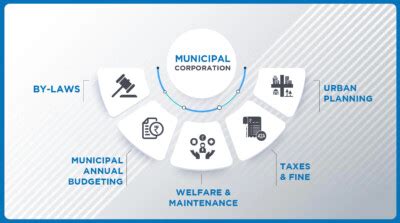 Municipal Corporators' Roles and Responsibilities | B.PAC
