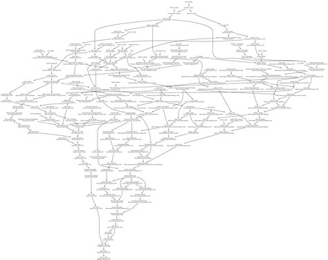 GitHub - thearn/math-genealogy: A python script to collect data from ...