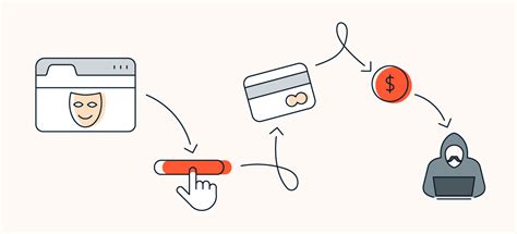 Image result for How to Avoid Amazon Fraud