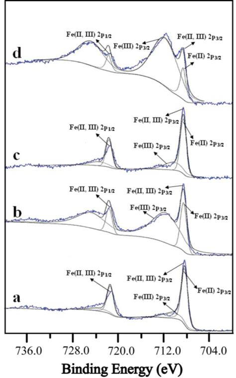 Sensors | Special Issue : Glucose Sensors