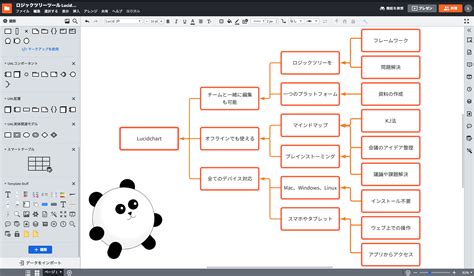 今すぐ使えるロジックツリーツールで問題解決！｜Lucidchart
