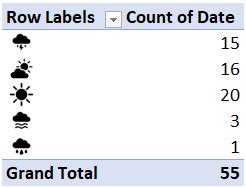 Image result for Excel PivotTable Image
