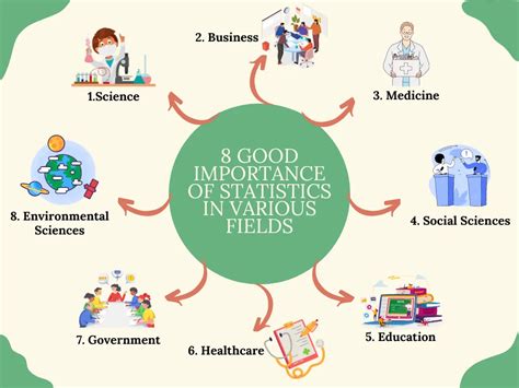 Statistics Project Ideas 的图像结果