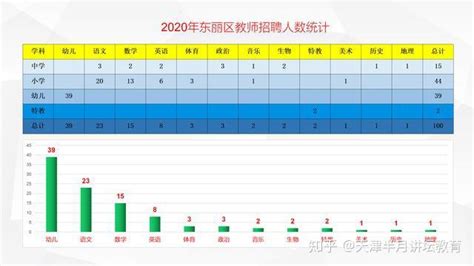 2020年天津市东丽区教师招聘公告解读，转正后到手工资6000多 - 知乎