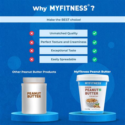 Original Crunchy Peanut Butter (25% Protein) – MYFITNESS