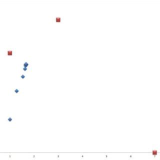 Code Algorithm Figure 的图像结果