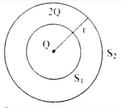 Q.15 Score: 2 Year: 2019_March_SY