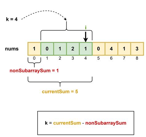 Subarray Sum Explanation 的图像结果