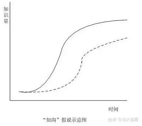 知沟理论 的图像结果