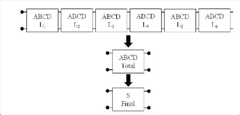 Image result for ABCD Matrix Method