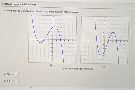 Image result for Step by Step How to Graph Polynomial Functions